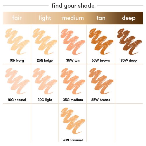 Dermablend Professional Quick-Fix Concealer Tawny - 0.16 oz / 4.5 g